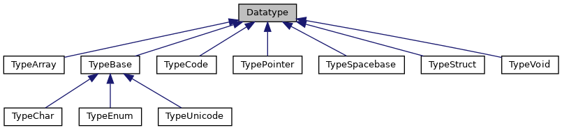 Inheritance graph