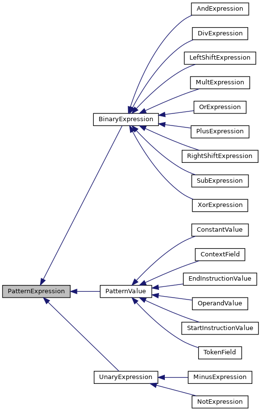 Inheritance graph