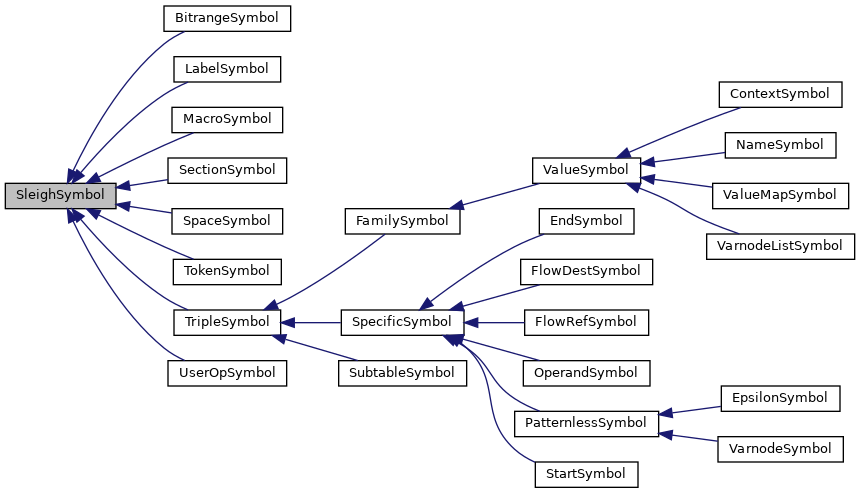 Inheritance graph