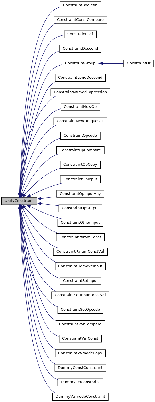 Inheritance graph