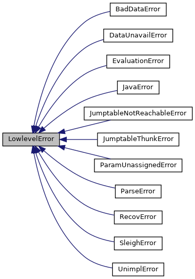 Inheritance graph